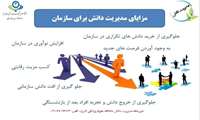 آیا می دانید  اهمیت مدیریت دانش برای دانشگاه های علوم پزشکی چیست؟